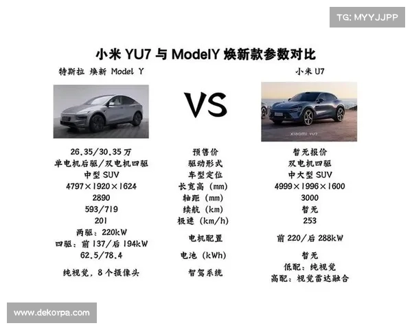 雷军现场亲自对比小米YU7与特斯拉ModelY展现压倒性优势 雷军现场亲自对比小米YU7与特斯拉ModelY展现压倒性优势